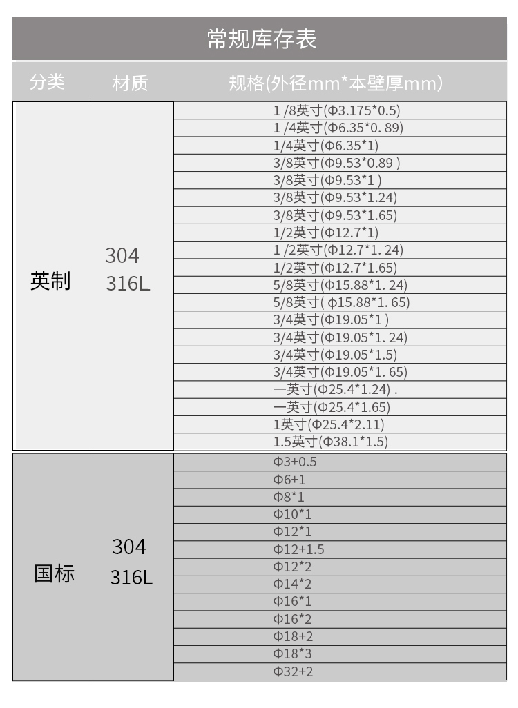 常用的閥門(mén)規(guī)格中“分”與“英寸”，是什么意思？